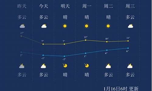 常州天气预报一周七天_常州一周天气预预报15天最新通知查询表