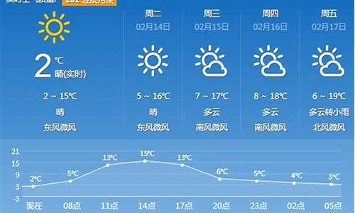 杭州温度查询一周天气30天_杭州温度查询一周天气30天预报