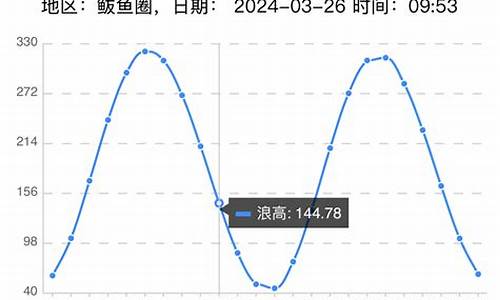 鲅鱼圈潮汐表2023最新表9_鲅鱼圈潮汐表