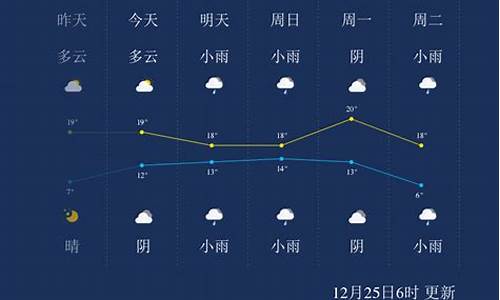 来宾一周天气预报15天最新通知最新_来宾一周天气预报15天最