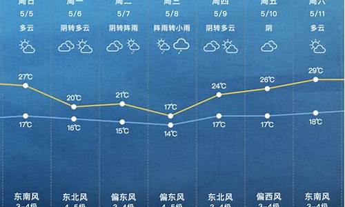 上海天气40日_上海下周天气预报40天