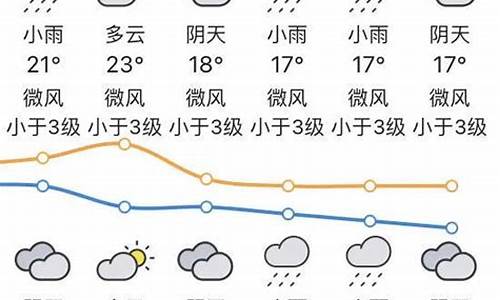 广州天气汕头天气_广州汕头未来一周天气