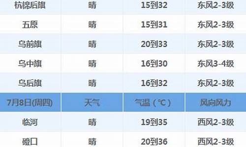 巴彦淖尔天气预报一周天气预报最新查询结果_巴彦淖尔天气预报3