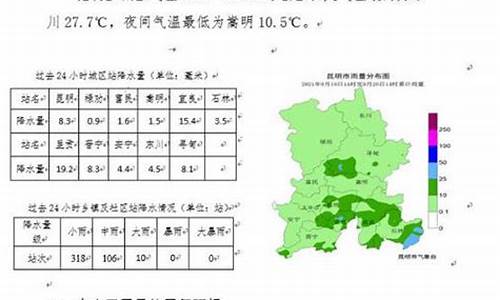 昆明未来一周天气及穿衣指数查询最新_昆明未来15天天气以及穿