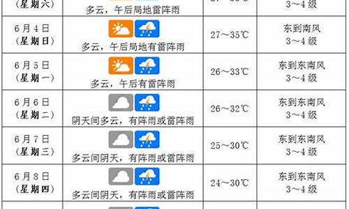 海口天气预报15天查询_海口天气预报15天查询最新消息