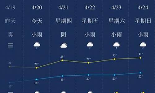 南平天气_南平天气预报15天查询