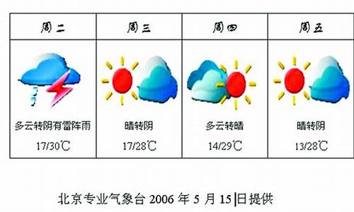 北京市未来一周天气预报七天_北京地区未来一周天气预报