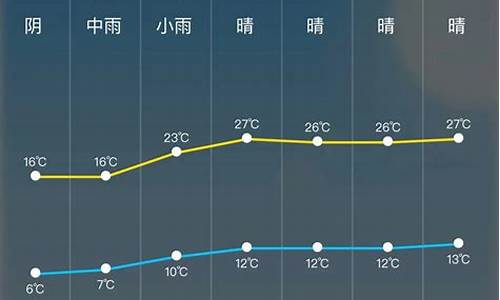 宣威天气预报一周_宣威天气预报一周七天