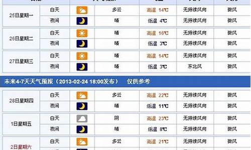 云南丽江天气预报一周天气预报15天_云南丽江天气预报一周7天