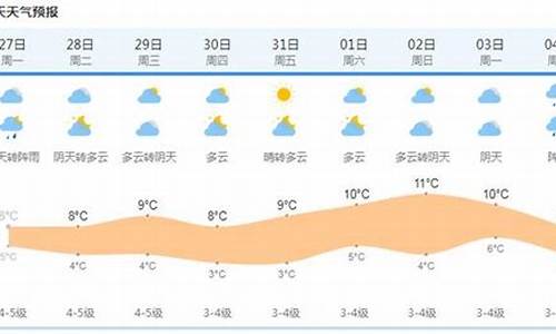 过去15天天气查询_半个月天气预报20天查询