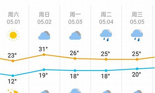 杭州天气预报最新消息_杭州天气查询最新消息今天