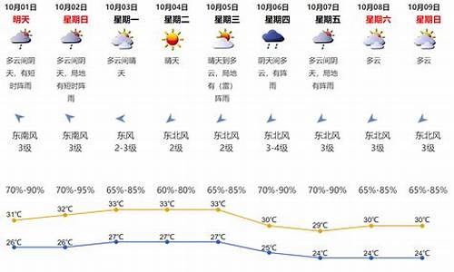 深圳短时天气预报_深圳天气短信