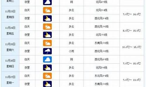 偏关天气预报七天_偏关县今天天气情况?