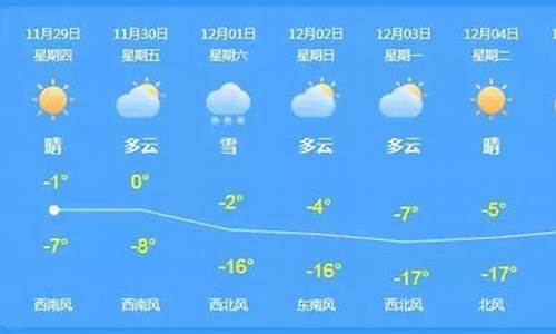 永年天气预报50天_永年天气预报50天查询结果