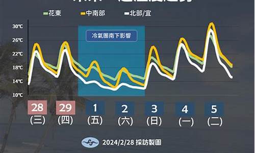 临沂未来一周天气变化情况分析_临沂未来几天天气预报