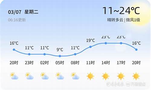 临沂未来天气查询_临沂未来一周天气变化趋势分析