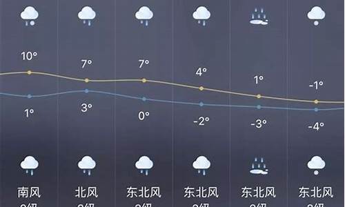 天气北京市一周天气预报15天_北京一周天气预报15天气预报