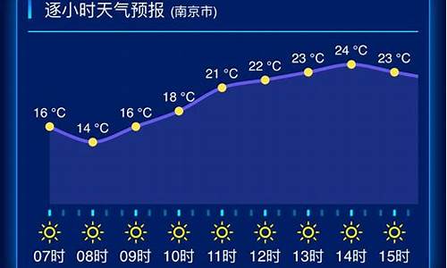 苏州一周的天气预报_江苏苏州一周天气预报最新消息