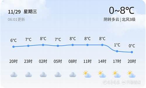 日照天气预警12月9日莒县发布蓝色大风预警,请多加防范_日照