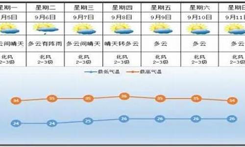 醴陵天气预报15天_醴陵天气预报15天查询百度