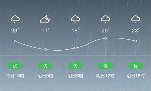 宁波一个月天气预报30天准确率高吗_宁波一个月的天气预报30天