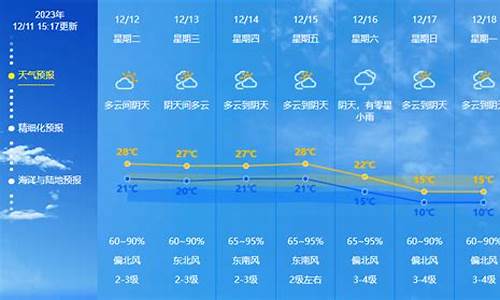 人合肥未来一周天气预报情况最新_合肥未来一周的天气情况