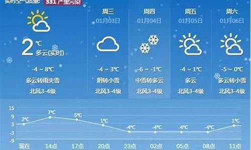 泰安天气预报一周7天_泰安天气预报一周7天实时查询结果