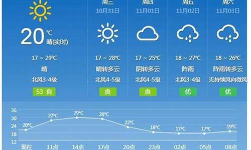 未来一星期广州天气预报_广州未来一周天气天气预报15天最新通