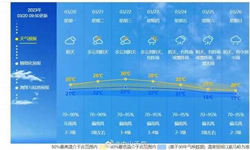 未来一周气象_未来一周天气情况的新闻报道最新热点汇总