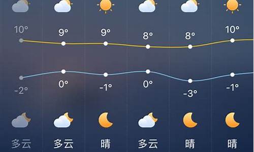 西安市天气预报24小时_西安天气预告24小时