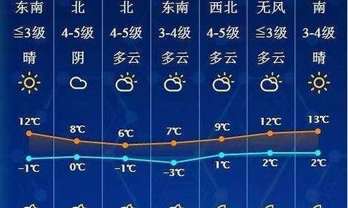 山东省春节天气预报30天_山东省春节天气预报