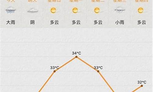 苏州未来一周天气如何变化了呢_苏州未来一周天气如何变化了呢