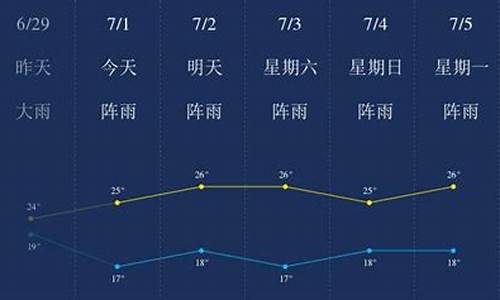 昆明7月份天气统计表_昆明7月份天气