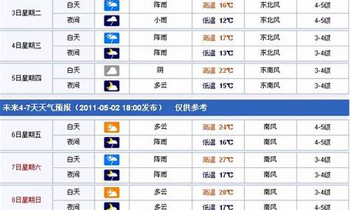 浙江台州未来十五天天气预报_浙江台州未来十五天天气预报详情