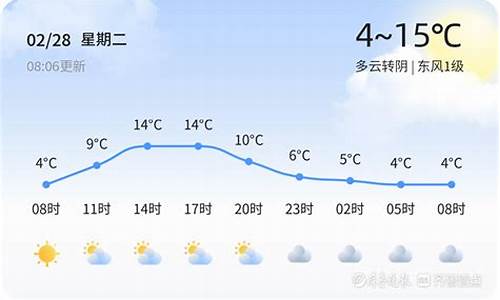 临沂天气24小时预报_临沂天气24小时逐小时预报