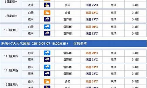 山东东营天气预报30天查询_山东东营天气预报30天查询最新