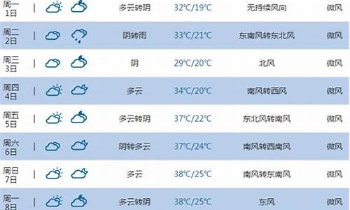 平顶山天气15天_平顶山天气15天查询