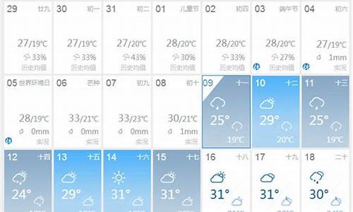 成都一个月天气预报30天_成都一个月天气预报30天查询结果是