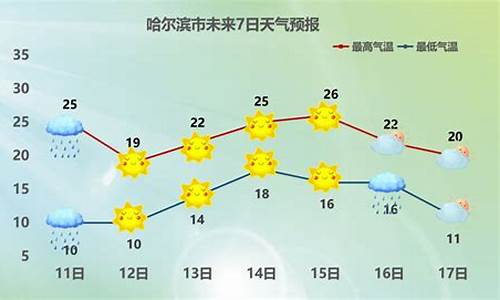 安达天气预报15天准确天_安达天气预报一周