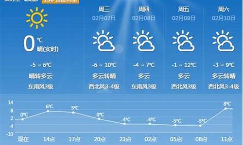 最近天气预报平顶山_平顶山最近一周的天气