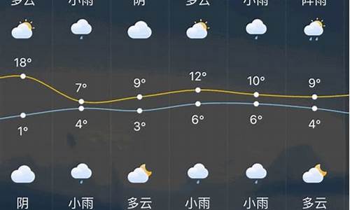 江苏常州一周天气预报七天_常州一周天气回顾情况