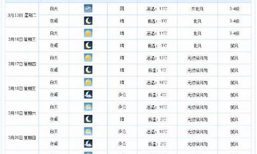 衡水未来一周天气预报_衡水未来天气预报15天天气预报