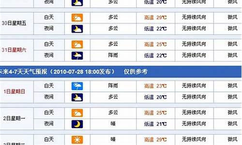 新疆天气预报7天一周_天气预报,新疆