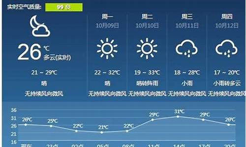 江西宜春天气预报15天气报_宜春天气预报15天气