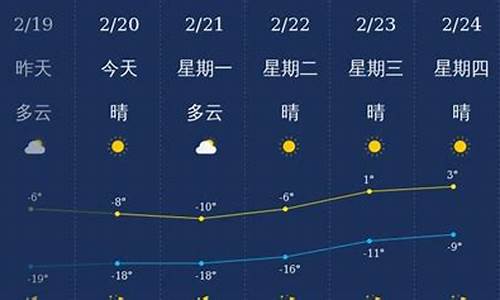 兴安天气预报_兴安盟天气预报