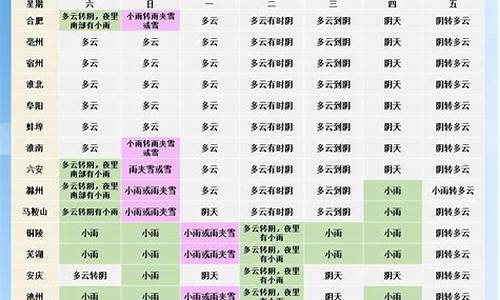 蚌埠天气预报一周7天九华山_蚌埠天气预报一周7天