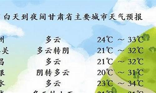 甘肃省天气预报7天_甘肃省天气预报7天准确