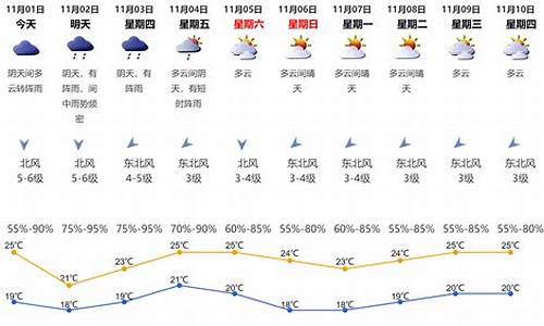 深圳天气15天_深圳天气15天预报查询