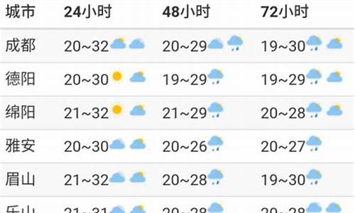 四川广元苍溪天气预报_四川广元苍溪天气预报7天