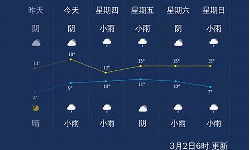 湘西州天气泸溪_湘西州天气